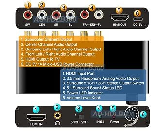 4K HDMI to 5.1 Digital Analog Audio Decoder + EDID Switch 24-Bit 192Khz DAC