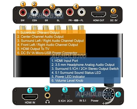 4K HDMI to 5.1 Digital Analog Audio Decoder + EDID Switch 24-Bit 192Khz DAC