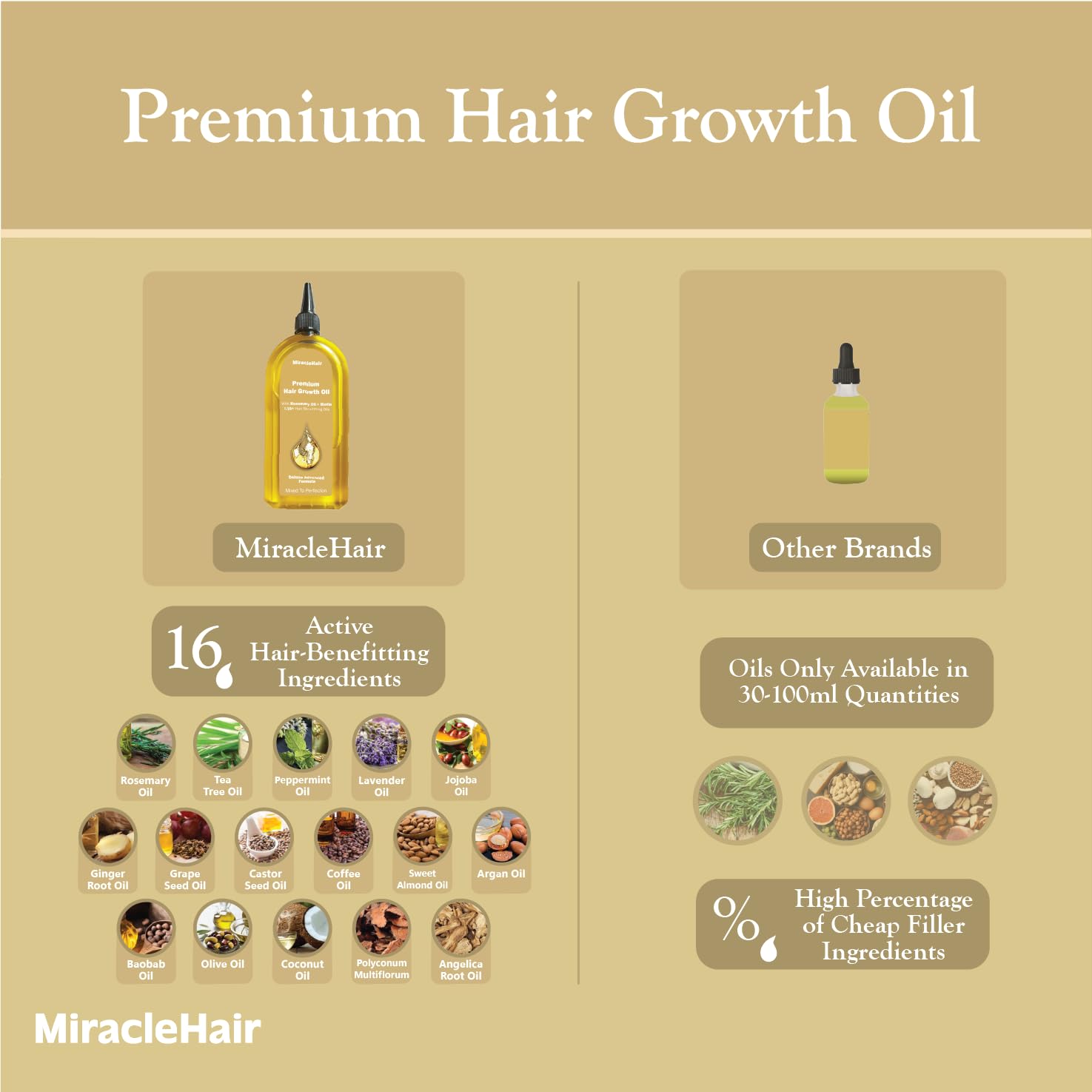 Premium Hair Growth Oil 170ml - Enriched with Rosemary, Biotin, and 10 Natural Oils for Enhanced Hair Growth and Thickness - Image 2