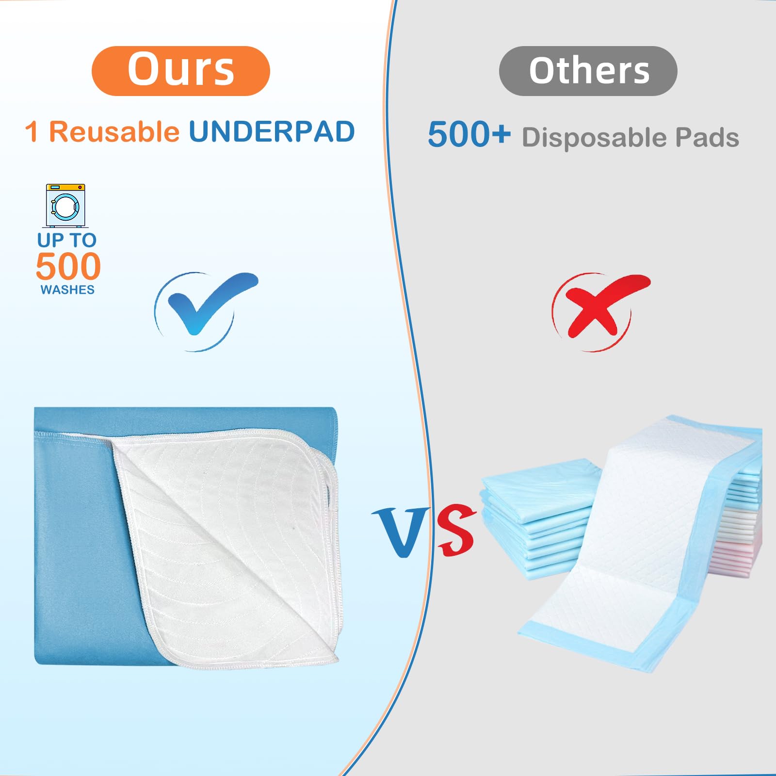 Almohadillas lavables para incontinencia para niños, adultos, ancianos y mascotas, absorción de líquidos, reutilizables, para mojar la cama, almohadilla protectora impermeable para cama, sofá, sofá y