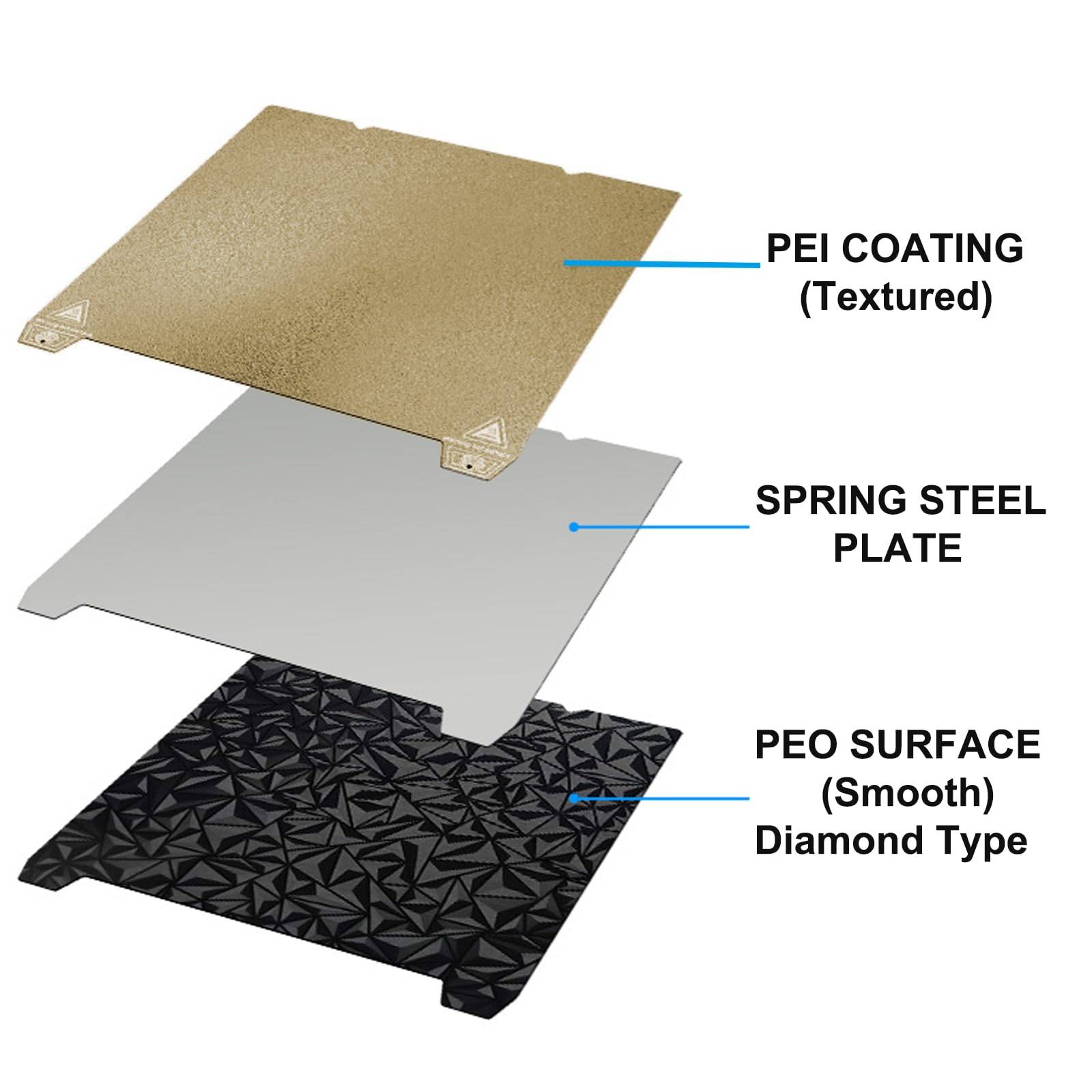 Official Creality K1 Texture PEI Build Plate Kit, 3D Printer Flexible Spring Steel Platform Power Coating Pei Surface Magnetic Base Sheet Kit K1 K1 Ma