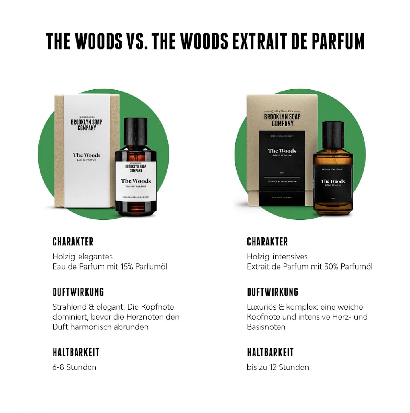 The Woods Extrait de Parfum (50ml) · Brooklyn Soap Company · Intensiv-holziger Herrenduft · Mit Kaschmirholz, Bergamotte, Pfeffer & Muskat · Für ein luxuriöses Dufterlebnis bis zu 12 Stunden