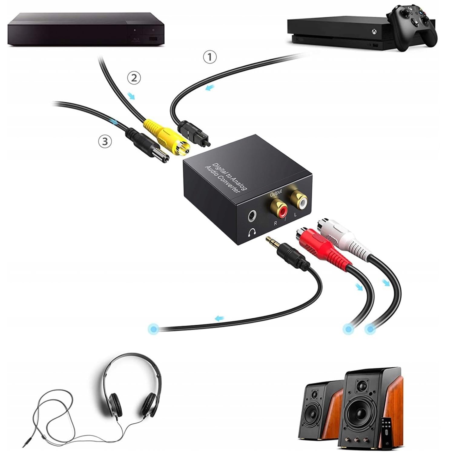 Convertisseur DAC Audio 192kHz Numérique vers Analogique, Adaptateur Aluminium SPDIF Optique Coaxial Toslink vers Stéréo L/R RCA 3,5mm