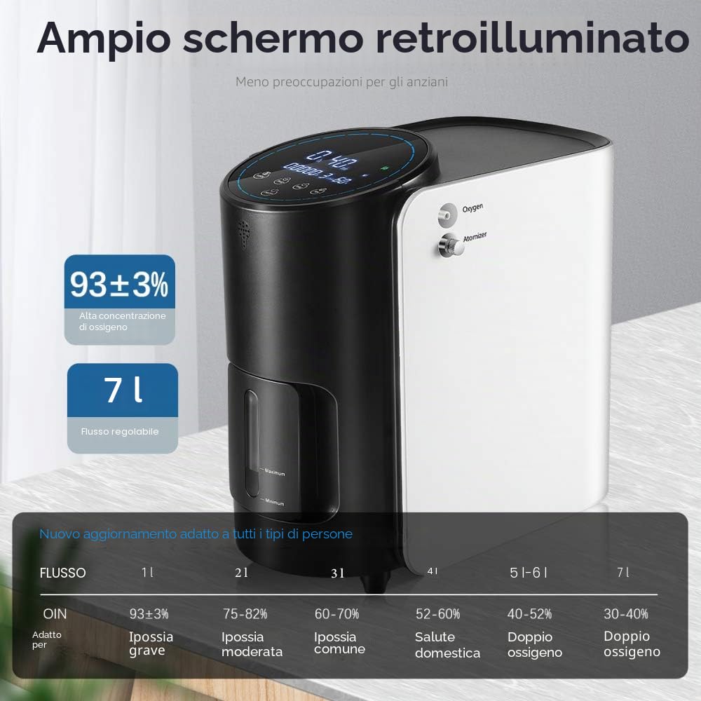 Dispositivo di ossigeno per la casa 1-7 l/min Concentratore di ossigeno continuo regolabile per la casa Generatore di ossigeno silenzioso per la casa