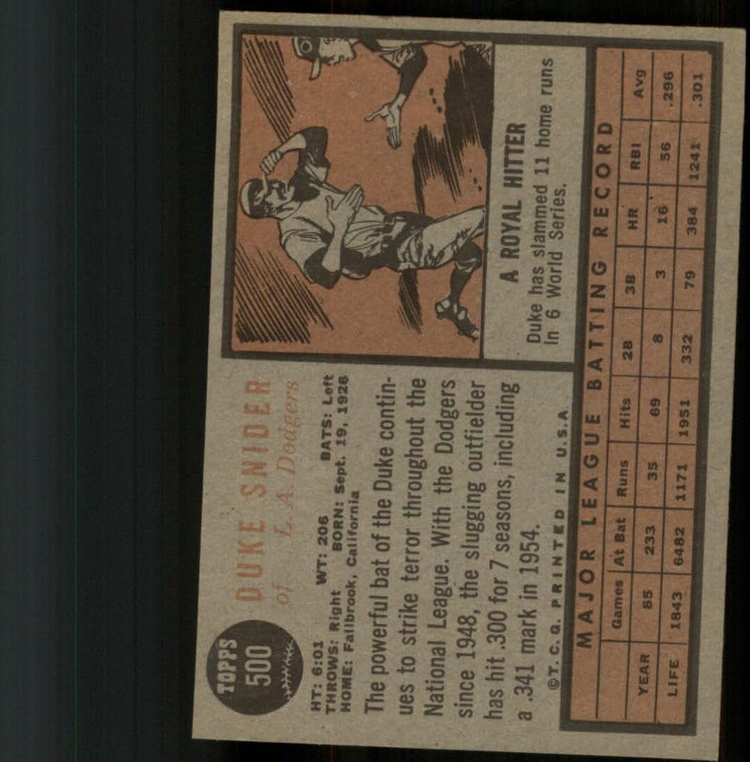 1962 Topps Baseball Series 6#500 Duke Snider Los Angeles Dodgers Set Break 1 (See Scans for Actual Trading Card you will receive)