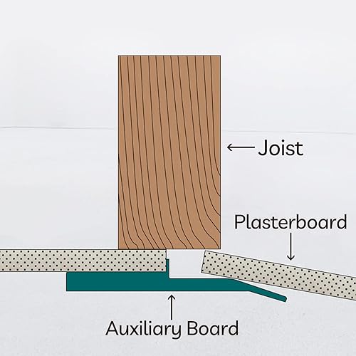 Miniatura 5 de 6 piezas de yeso herramienta de montaje de placas de yeso de fijación de placa de yeso mientras se instala en su lugar