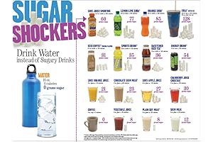 Learning Zonexpress Sugar Shockers® Drinks Poster