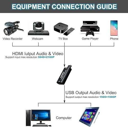Miniatura 3 de AMZHRLY Tarjeta de captura de video 1080P HDMI a USB captura video y grabación de audio a través de OBS Connect DSLR videocámara para juegos en vivo