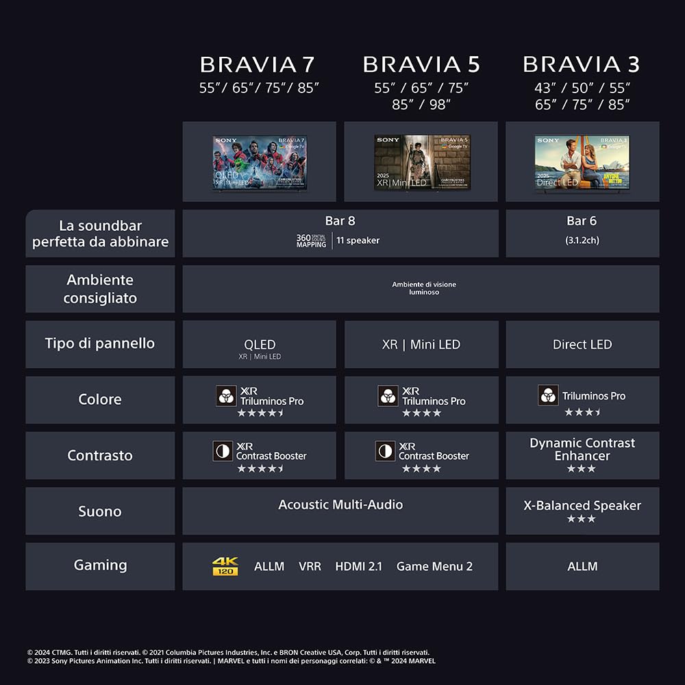 Sony BRAVIA 5 - XR|Mini LED| Processore AI XR | Acoustic Multi-Audio | Dolby Vision/Atmos | IMAX Enhanced | Google TV (2025) |Google Cast| Apple AirPlay 2|Eco Dashboard 2|Menu di gioco 2-98pollici
