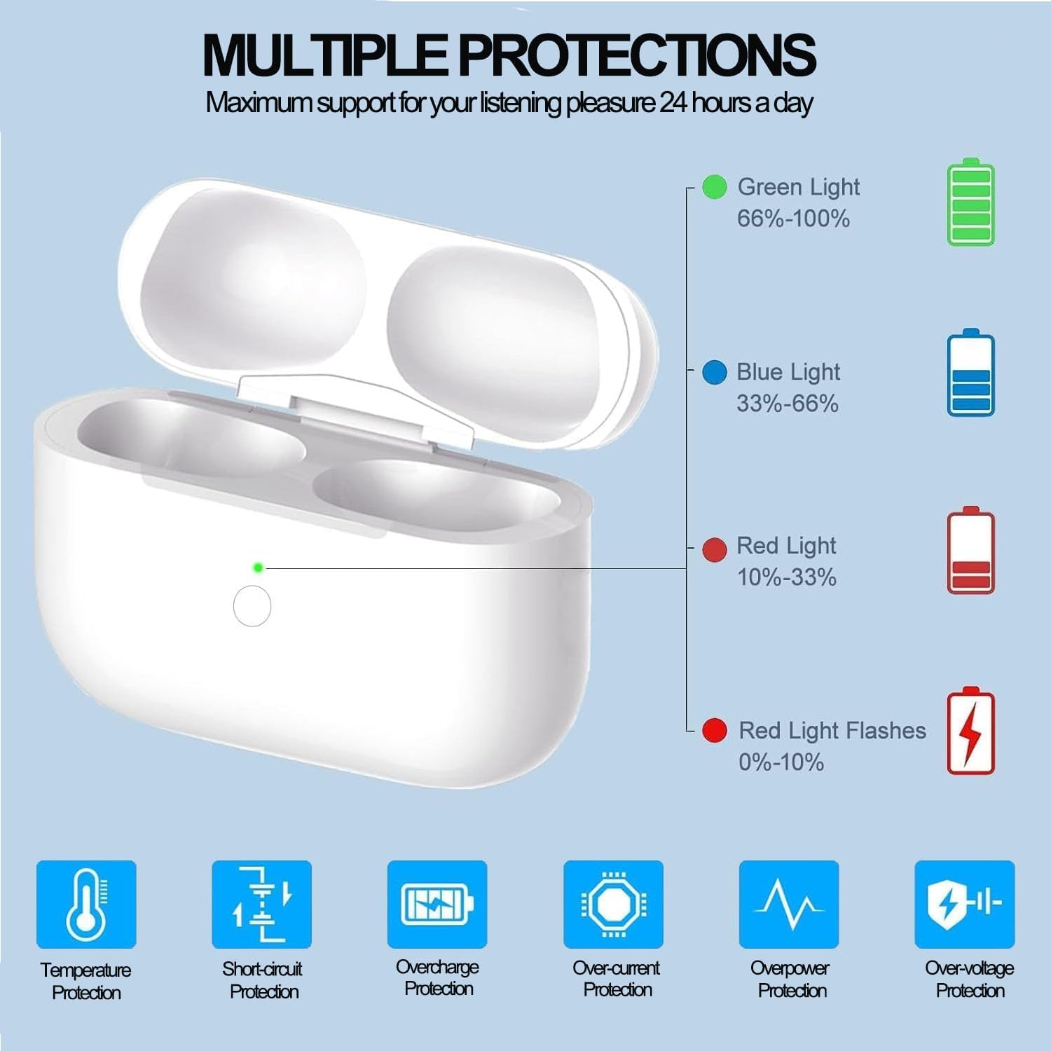 USB-C Charging Case for AirPods 3rd Gen, Compatible for AirPod 3rd Generation Charging Case Replacement, Built-in 450mAh Battery with Bluetooth Pairing Sync Button (Headphones Not Included)