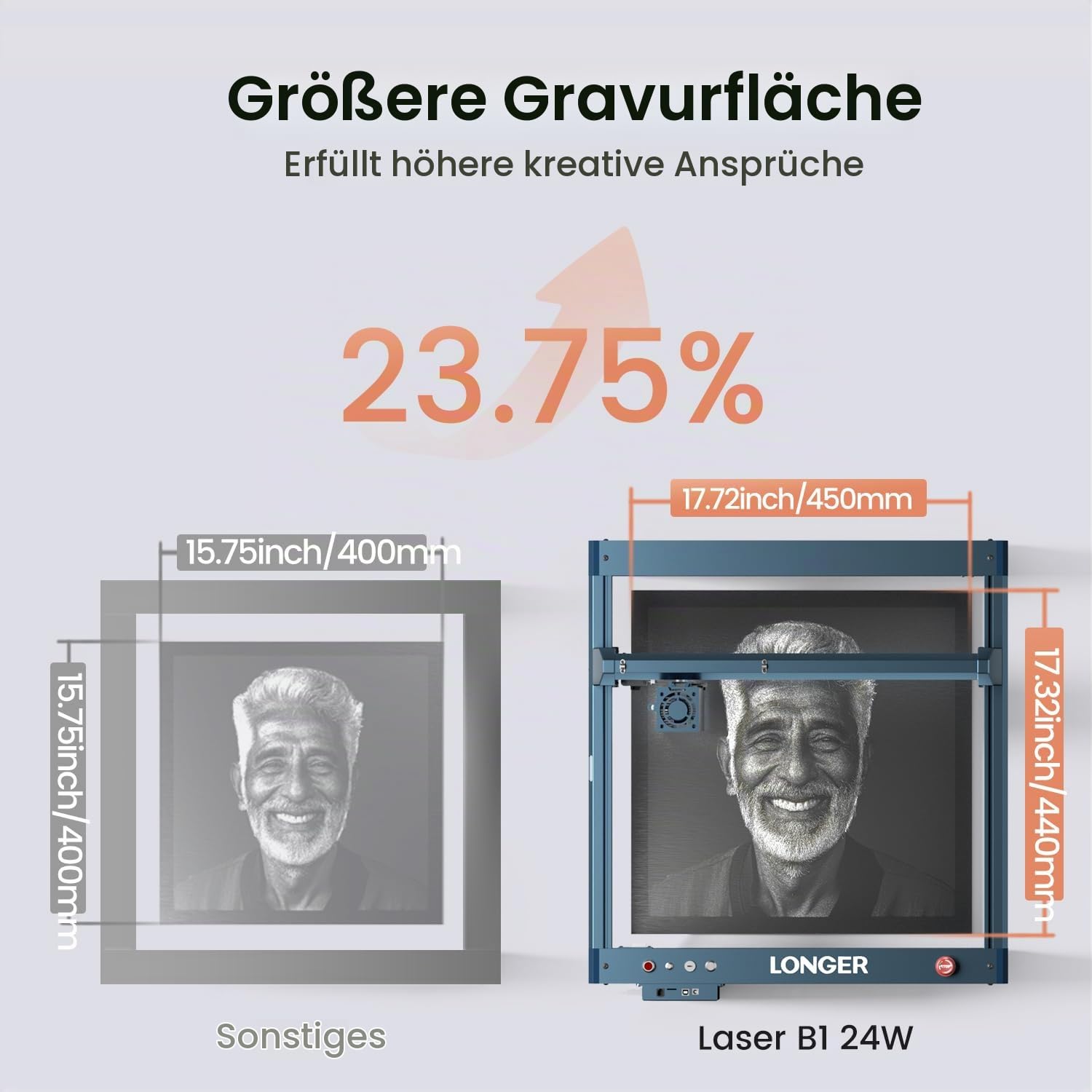 LONGER Laser Gravurmaschine B1 20W Lasergravierer mit Auto Air Assist, Arbeitsgeschwindigkeit bis 600 mm/s, DIY Laser Cutter für Holz & Metall, Papier, Acryl, Glas, Leder, Arbeitsbereich 450x440 mm