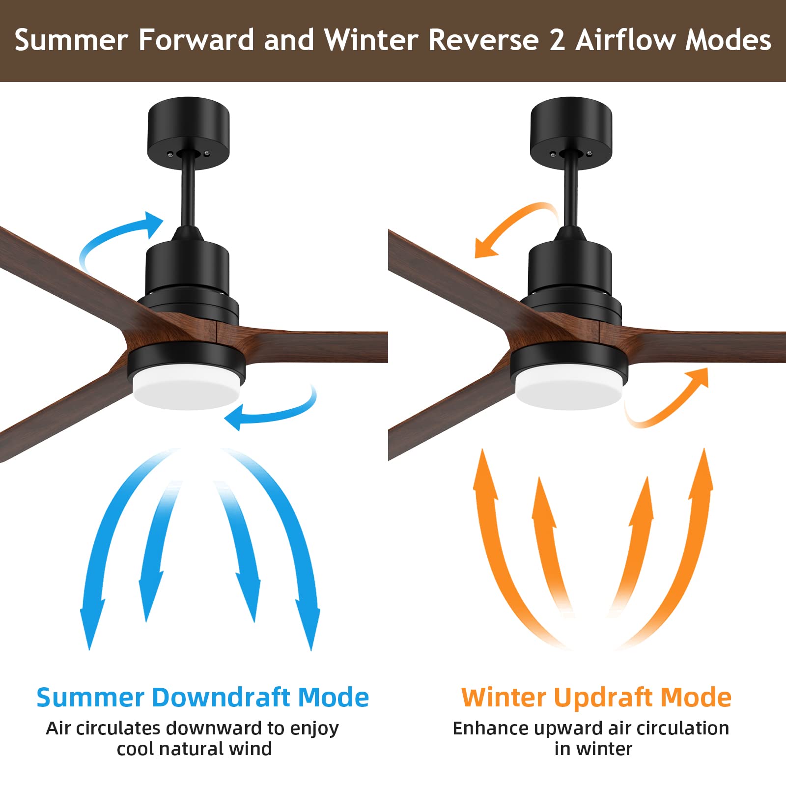 Biukis Ceiling Fans with Lights and Remote, Indoor and Outdoor, 60-inch Ceiling Fan with Reversible DC Motor for Patio Bedroom Living Room