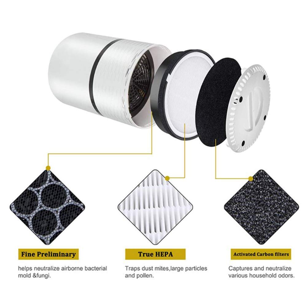 YanBan 2 Pezzi di Ricambio Filtro Hepa per Levoit Purificatore Aria Levoit LV-H132 LV-H132-RF, Parti di Filtro Carbonio Attivato Parte Purificatore Aria Pulizia