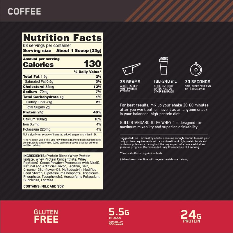 Proteínas, Imagen adicional