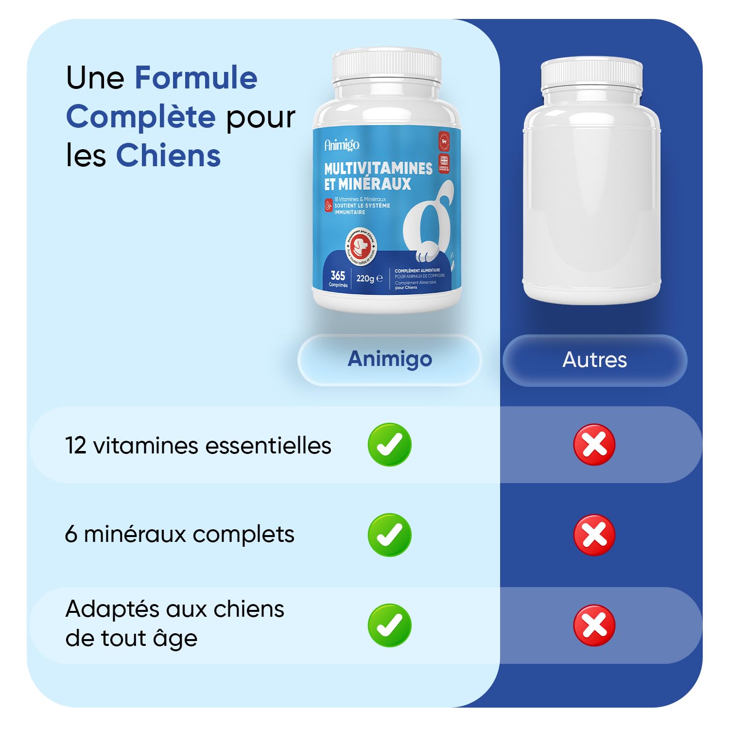 Multivitamines et Minéraux Chien 365 Comprimés - 12 Vitamine pour Chien avec 6 Minéraux, Goût Poulet - Vitamine C, D, B, A, E, Calcium, Fer, Zinc, Cuivre, Sodium, Iode - pour Toutes Tailles et Races