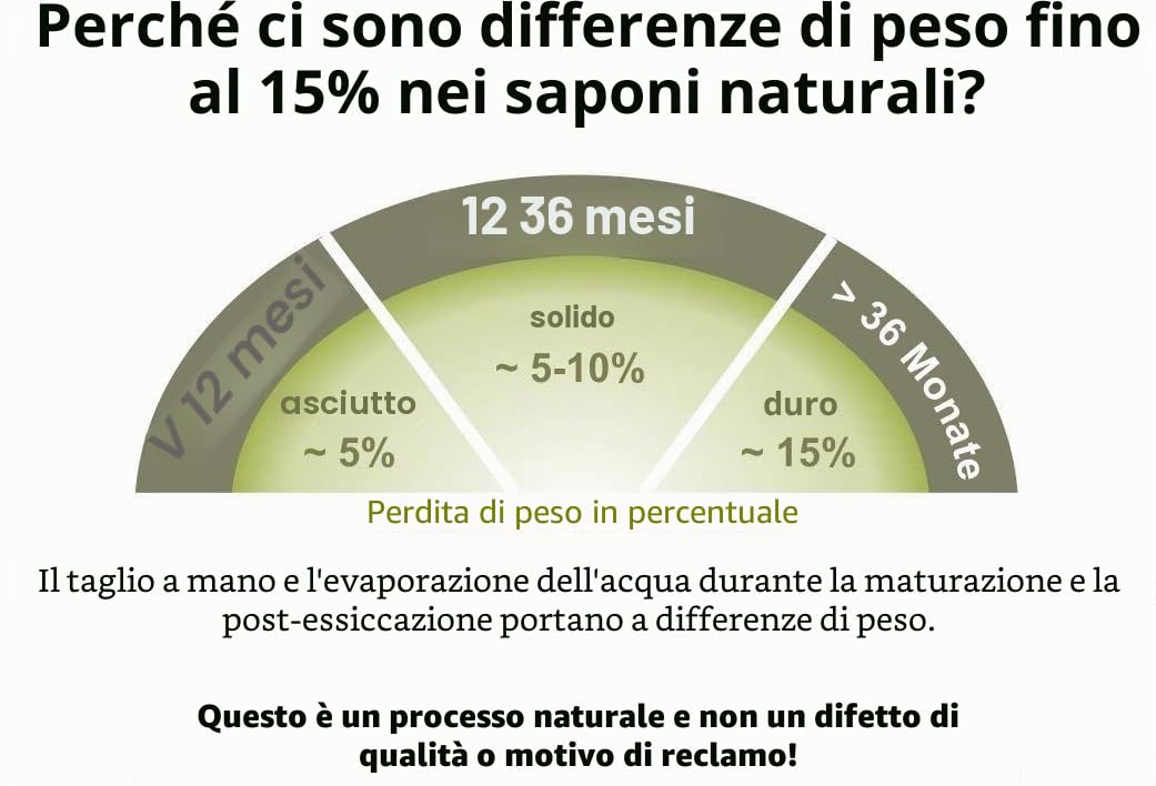Carenesse Original Sapone di Aleppo 2 X 200 g, 60% di Olio d' oliva e 40% di Alloro, sapone naturale in realizzato a mano secondo tradizione vecchio ricetta e maturazione lungo tempo