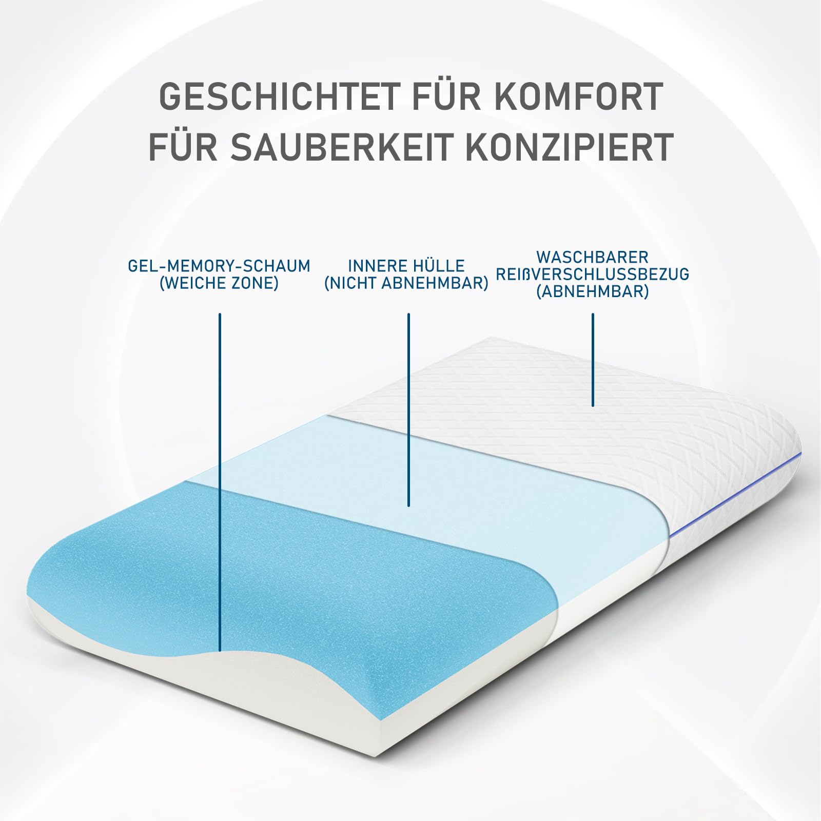 ROYGBIV Memory-Schaum Kopfkissen 62x35x7cm - Ergonomisches Allrounder Nackenstützkissen - Atmungsaktiv Hypoallergen Waschbarer Bezug - Oeko-TEX Zertifiziert