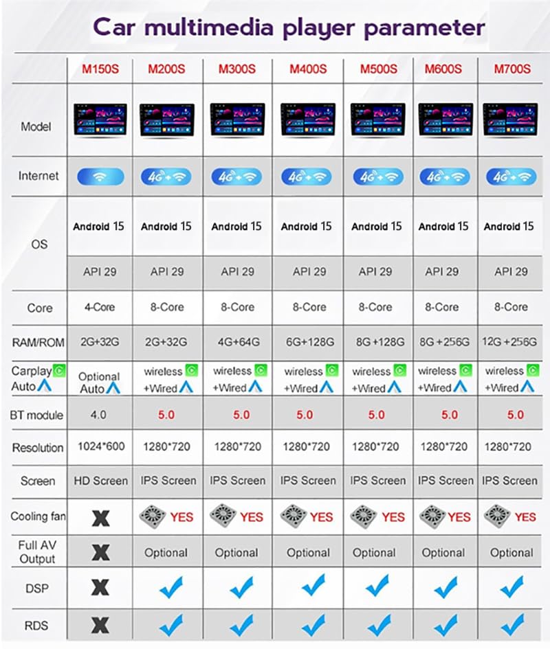 Navegación GPS para Honda Accord 7 con pantalla de 9 pulgadas Android 15 y cámara trasera 3