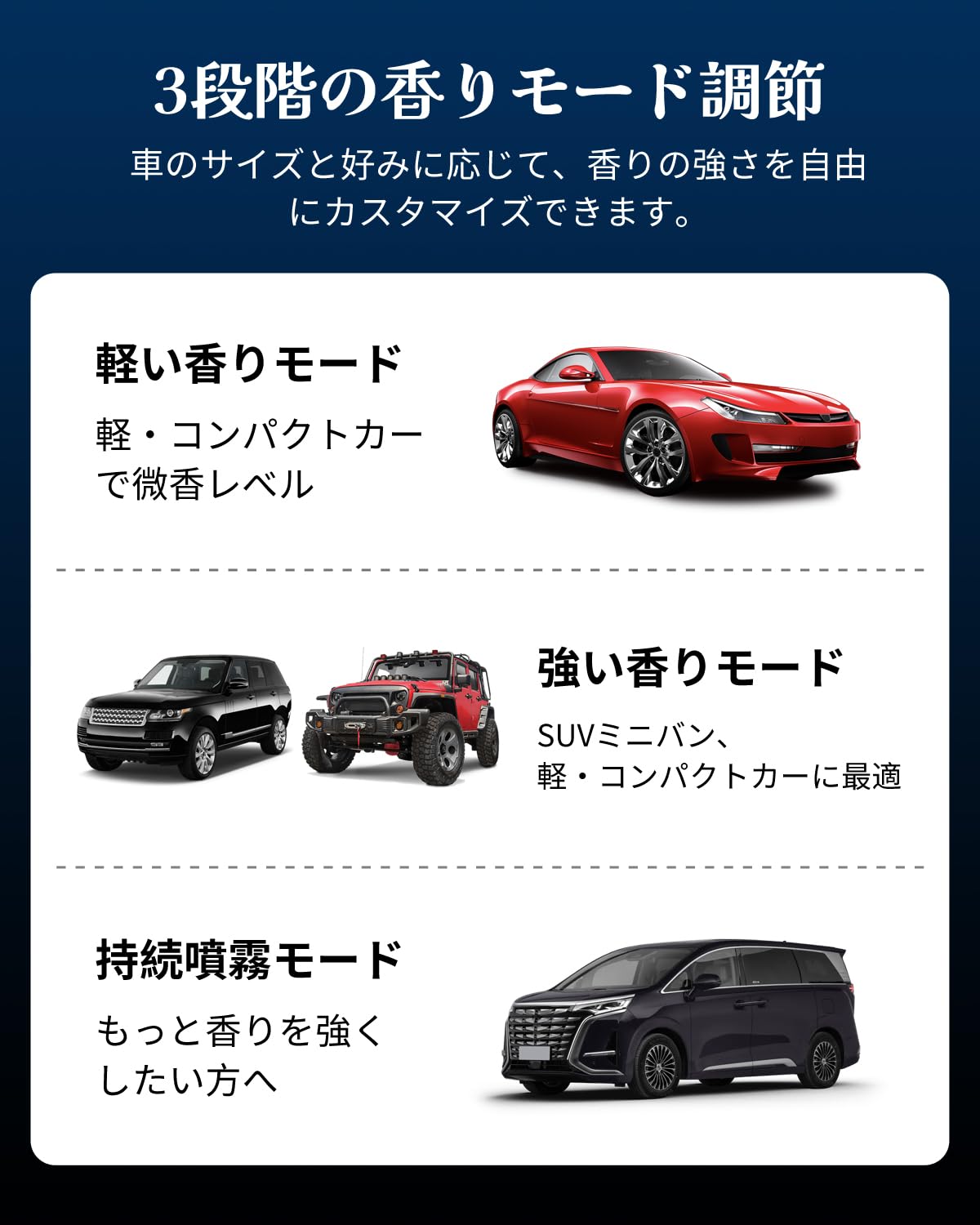 Amazon.co.jp: 【2026新登場】STDRIVO 車用 アロマディフューザー 車