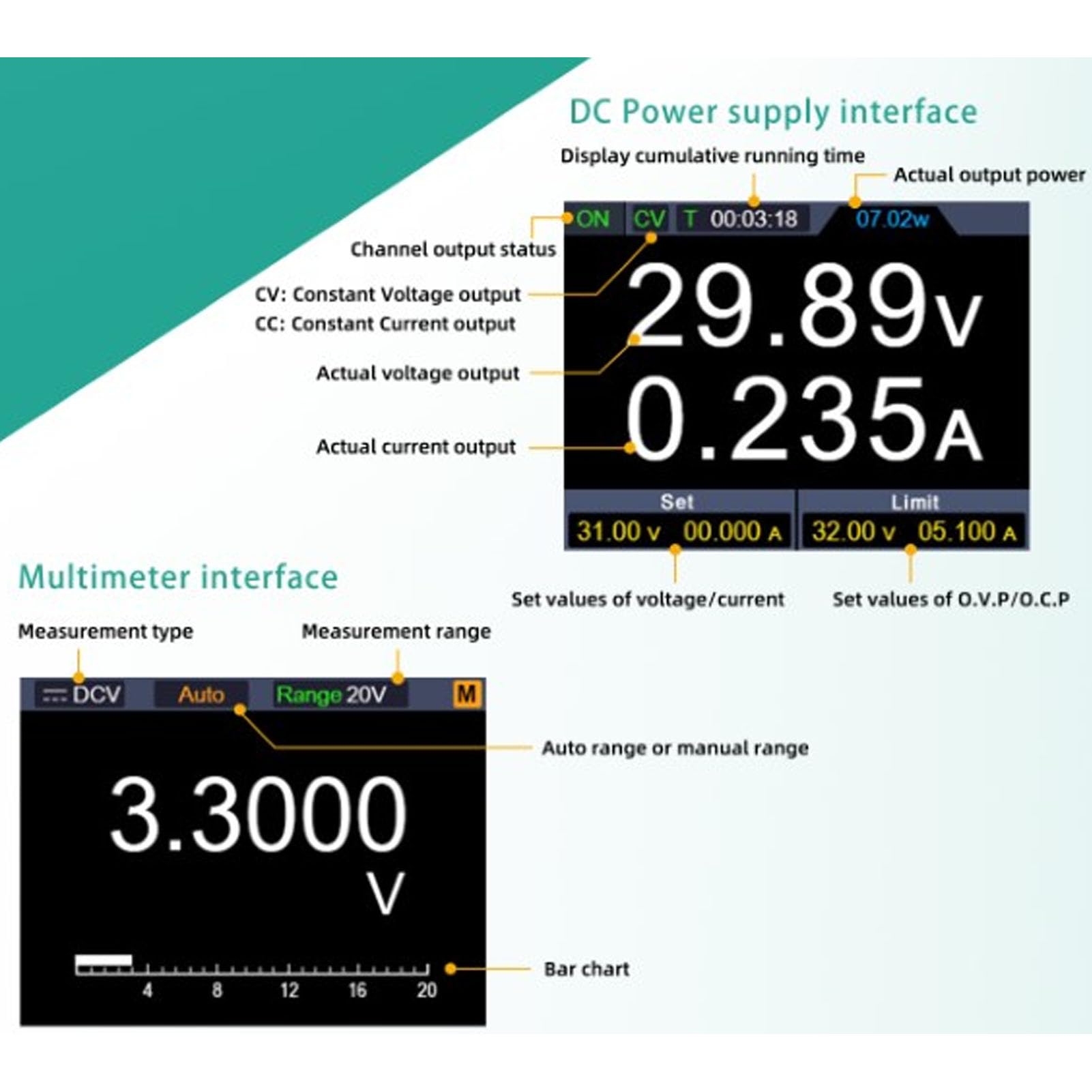 2-in-1-Netzteil und Multimeter, 300 W, 60 V, 5 A, Tischnetzteil mit Prüfdraht-Multimeterstift (EU-Stecker 200-240 V)