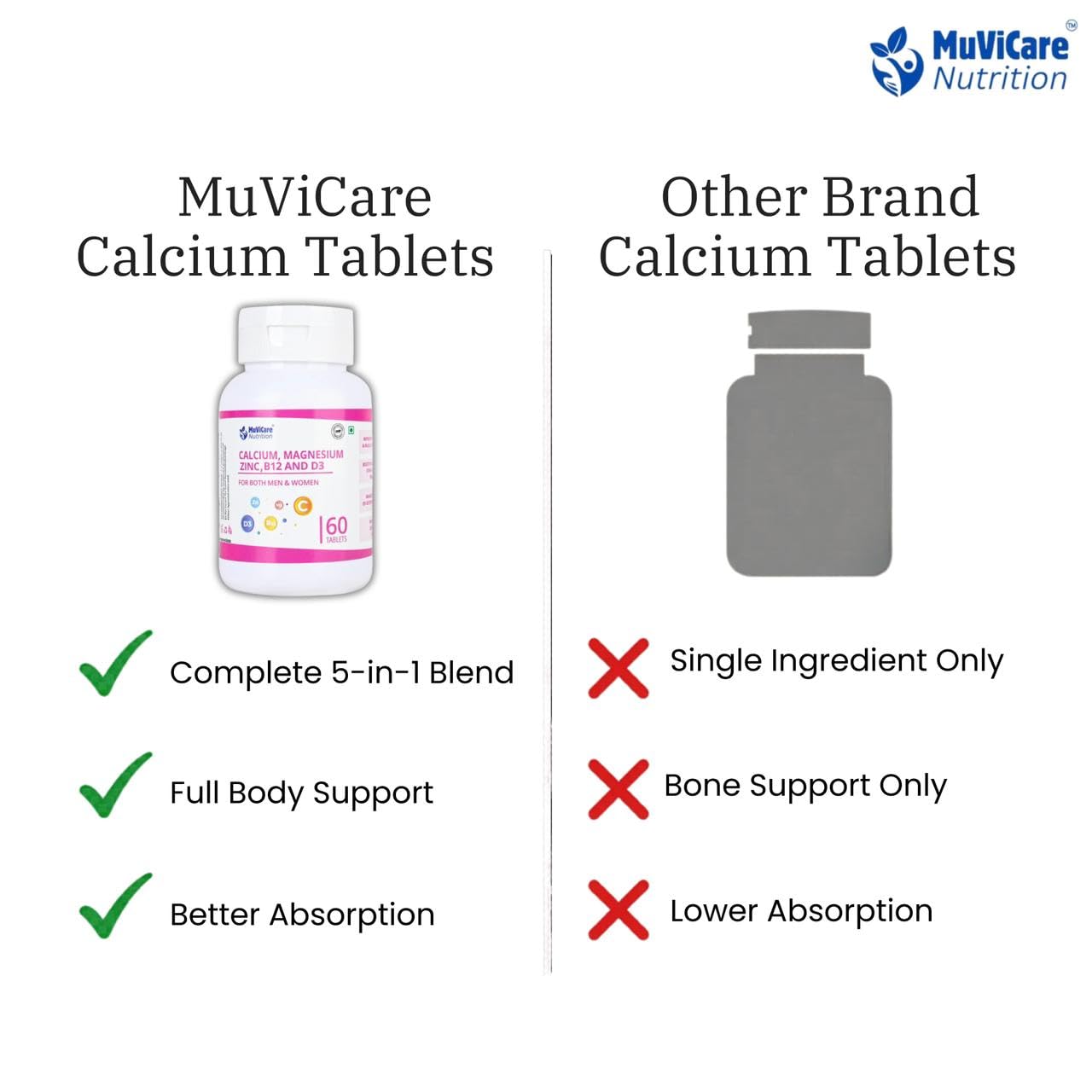 MuviCare Calcium and Vitamin D3 & B12 Tablets With Magnesium and Zinc (120 Tablets) | Bone Strength, Muscle Function & Immune Support | Daily Dietary Supplement for Men & Women 2