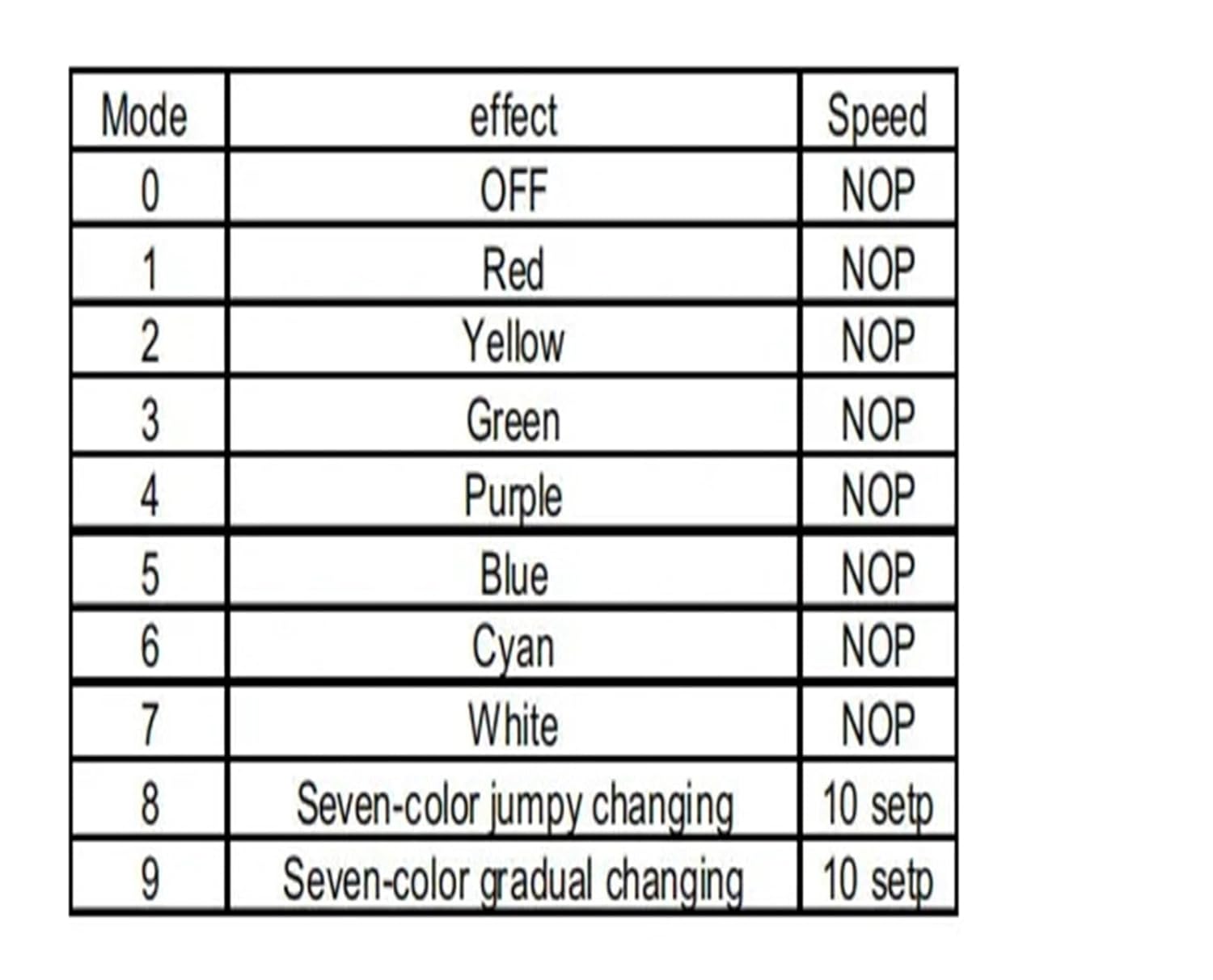 WS-DMX-D4CH DMX512 decoder RGBW LED Controller dimmer Constant Voltage Common Anode DC5V-24V 24A for LED Light Strips/Lamps