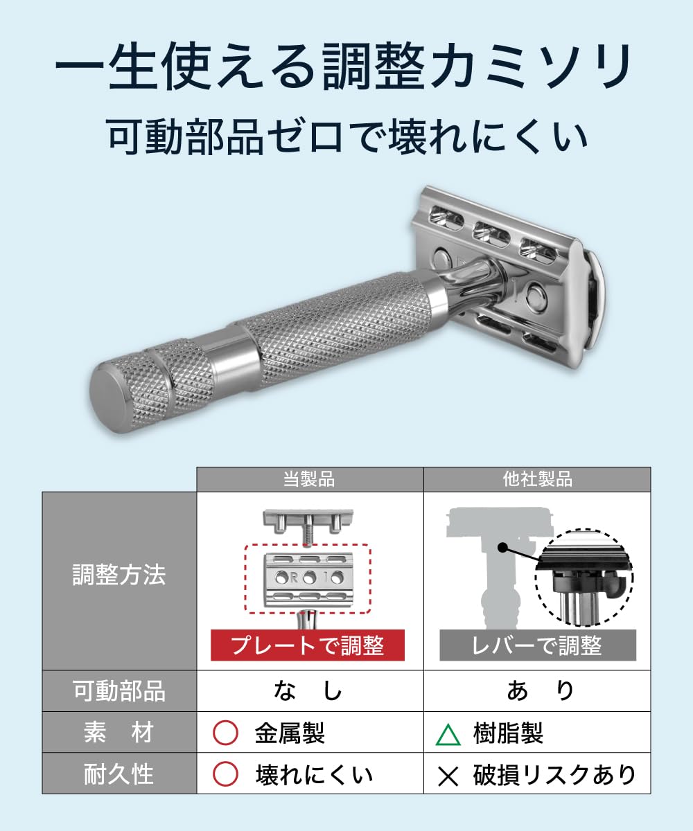 Rockwell Razors ロックウェル レーザー Amazon.co.jp: ロックウェル レイザー Rockwell Razors 6C