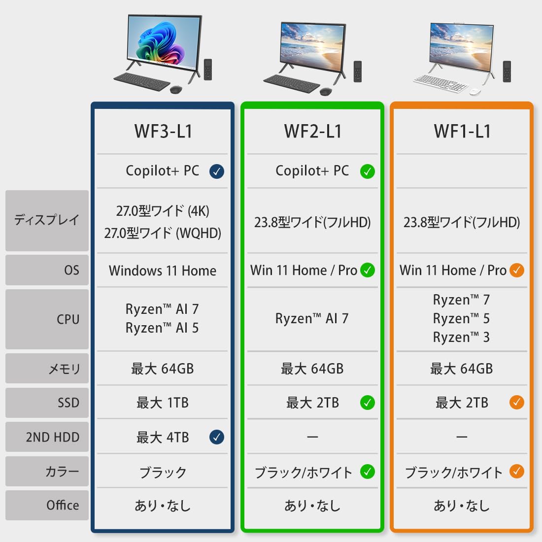 Amazon.co.jp: FMV デスクトップパソコン 一体型 日本製 3年保証