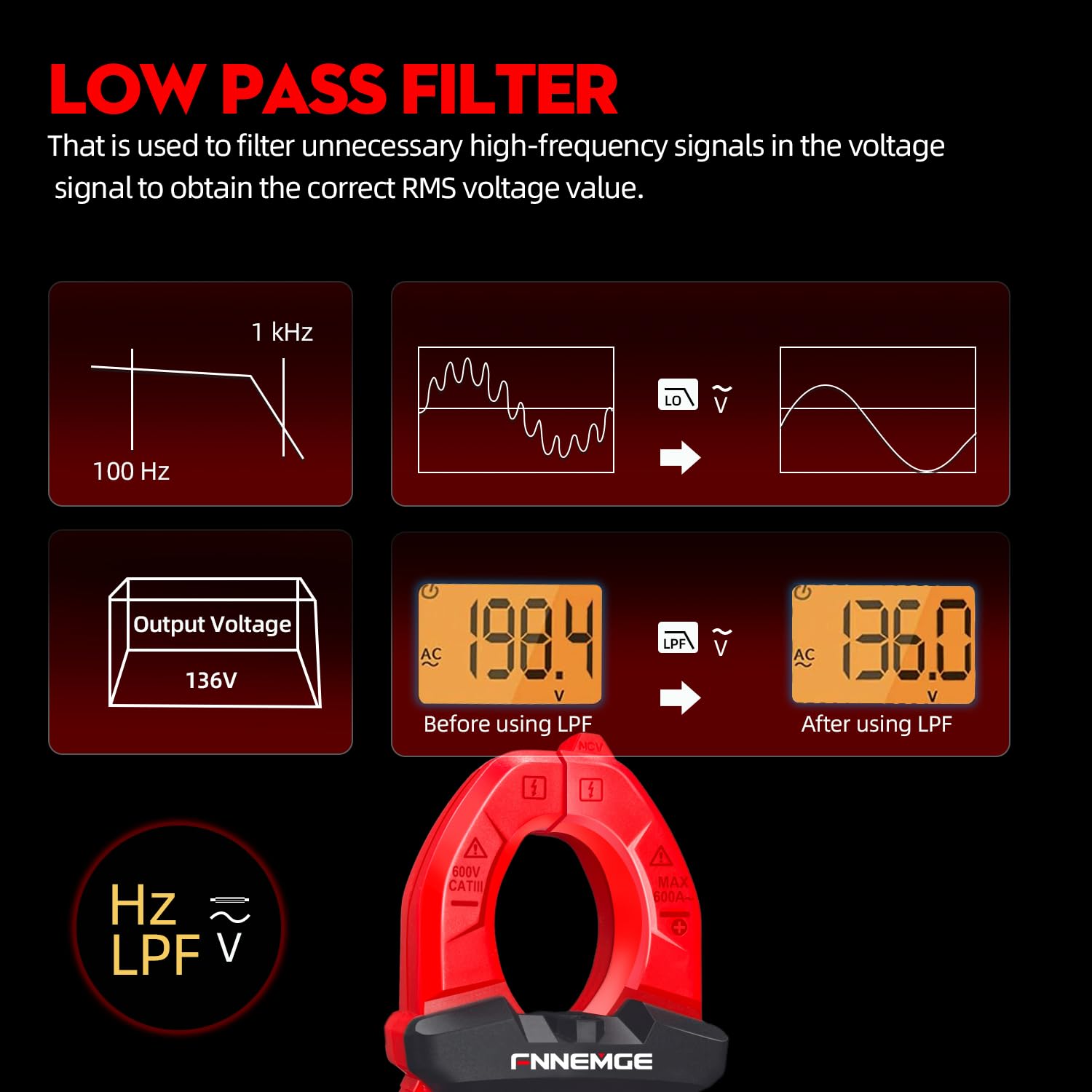 Diagram explaining the Low Pass Filter (LPF) function, showing how it filters high-frequency signals to provide a correct RMS voltage værdi