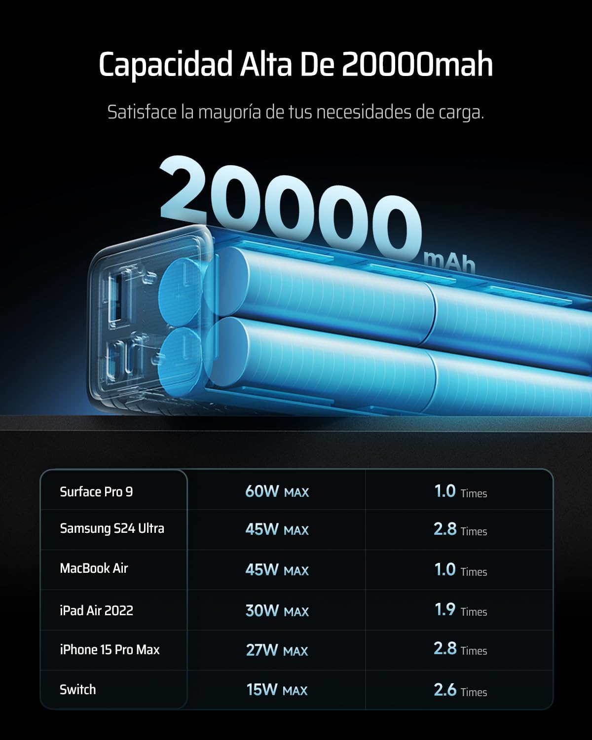 CUKTECH 85W Batería Externa 20000mAh - Vista 3