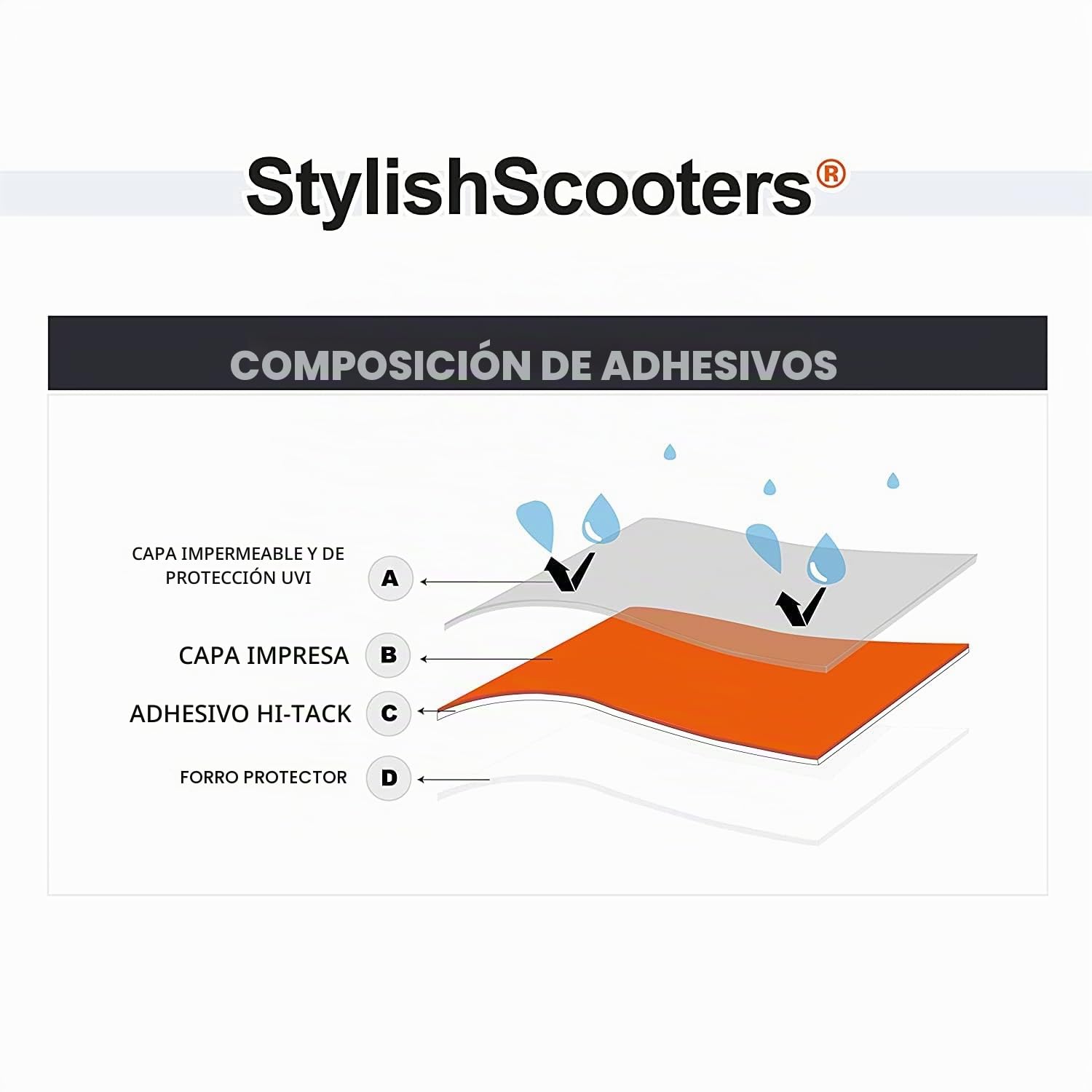 Vinilos para Patinete Eléctrico Modelo Smartgyro (Patinete NO Incluido)