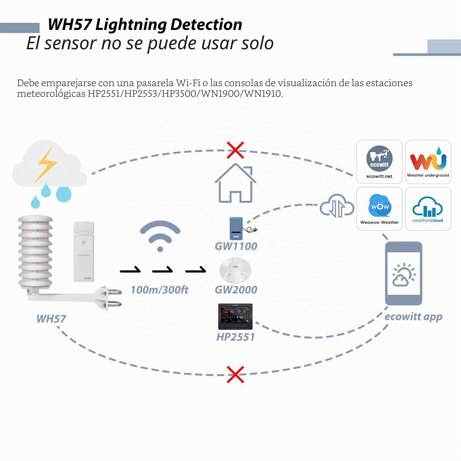 Ecowitt Sensor de detección de rayos inalámbrico WH57, sensor de estación meteorológica exterior para el ecosistema Ecowitt, solo accesorio 868MHz