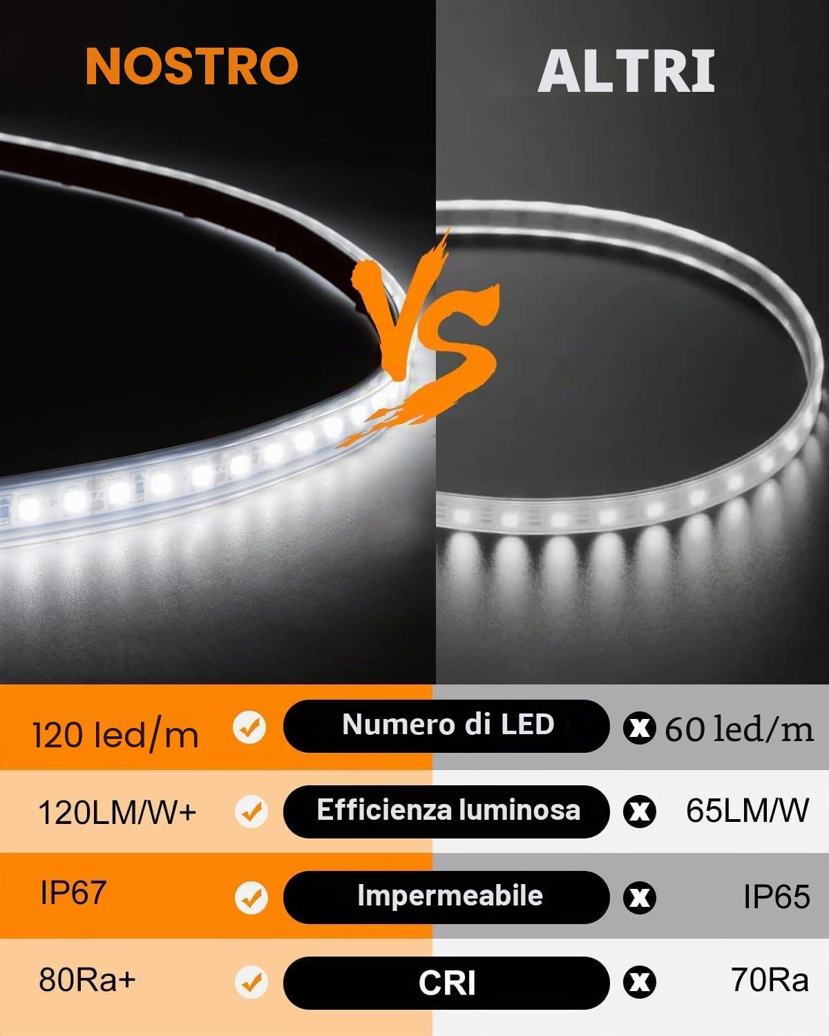 Luci per tenda da campeggio, 12 V, 5 m, bianche, per camper, roulotte, impermeabile, 120 LED, strisce LED per esterni, viaggi, rimorchi, camion, furgoni, camper, roulotte