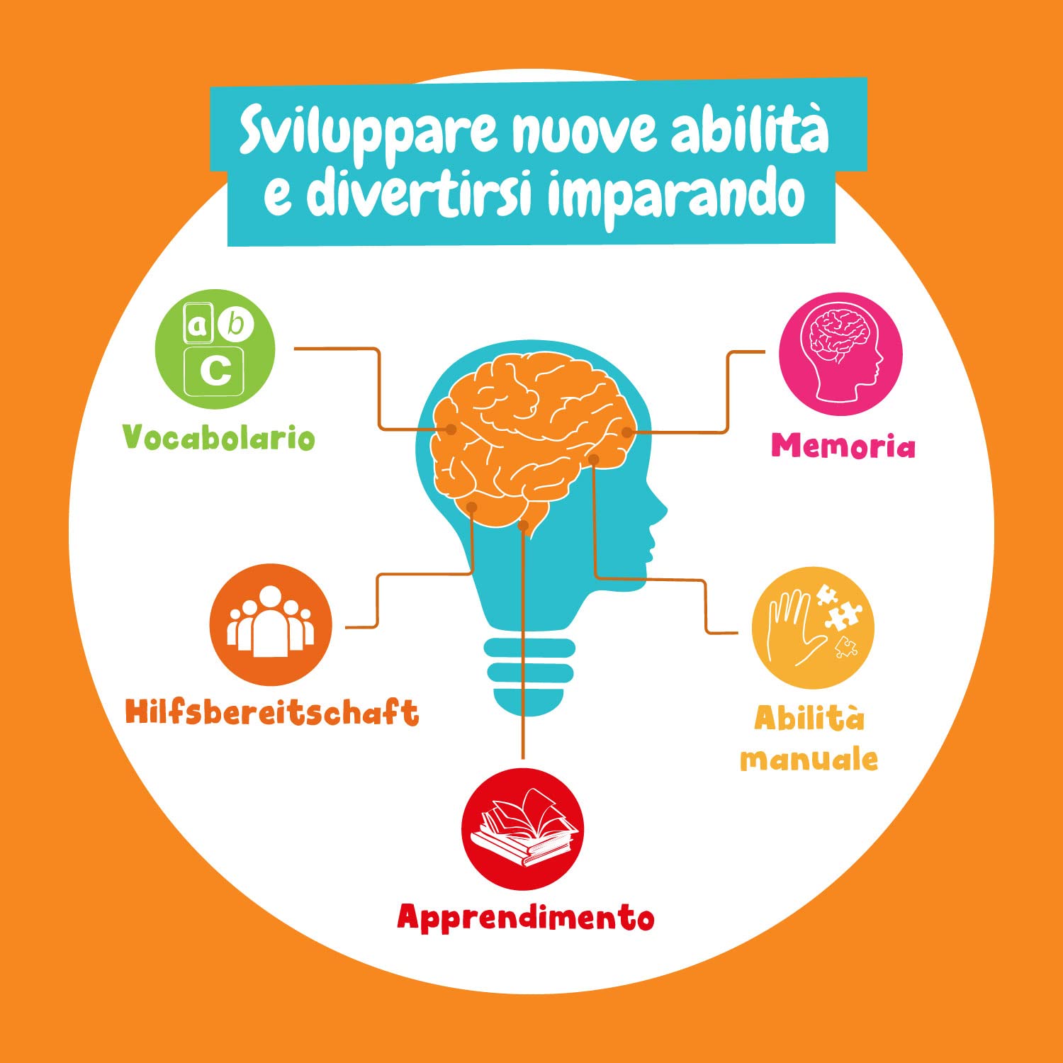 Science4you Giochi per Bambini 12 in 1 - Giochi Educativi 2 3+ Anni, 12+ Giochi da Tavolo Divertenti per Bambini: Moduli, Puzzle, Colori e Molto Altro, Regalo per Bambina e Bambino 2 3+ Anni