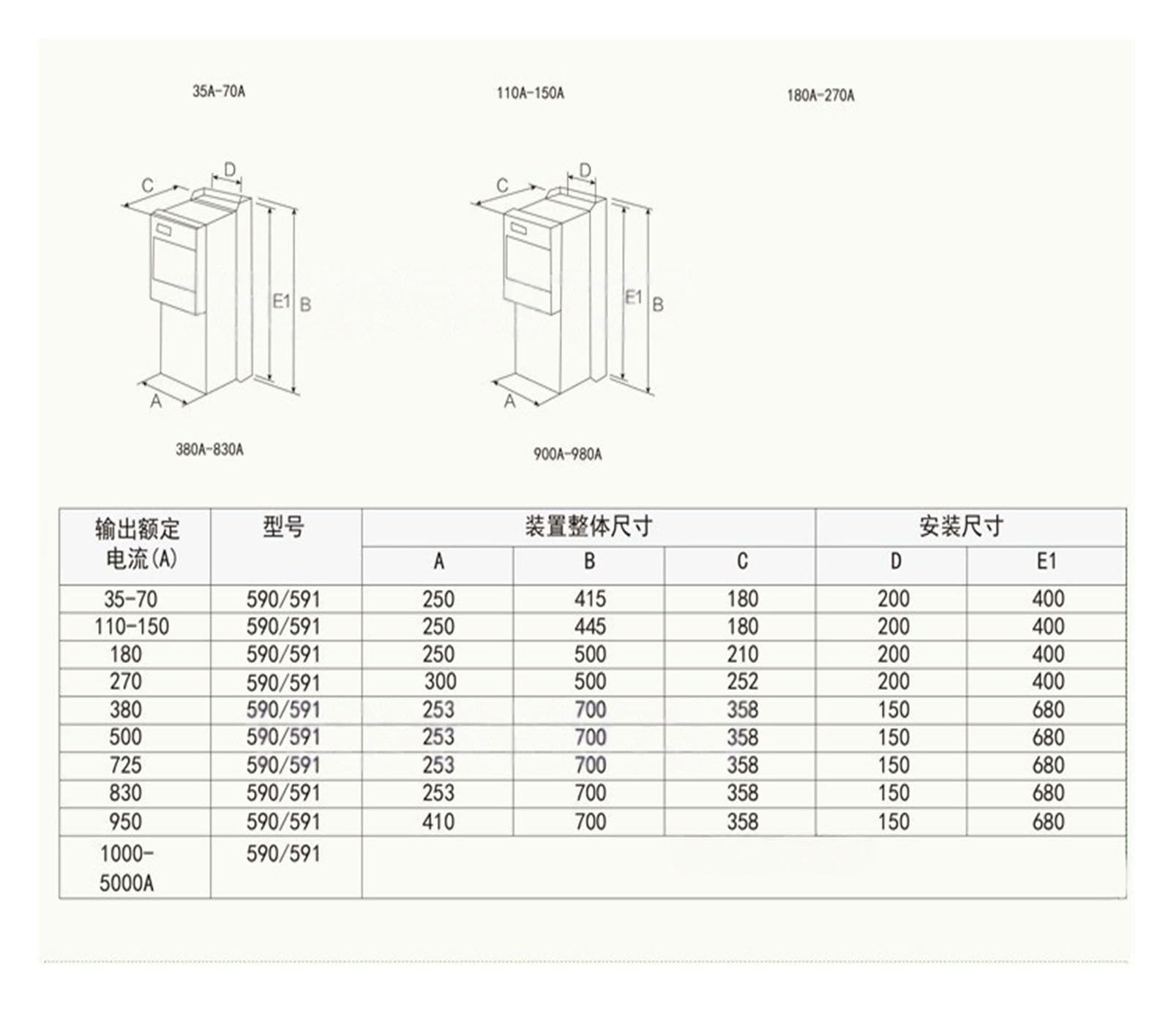 Régulateur CC 591C/590C 35A/70A/110A/150A/180A/270A(591C/180A)