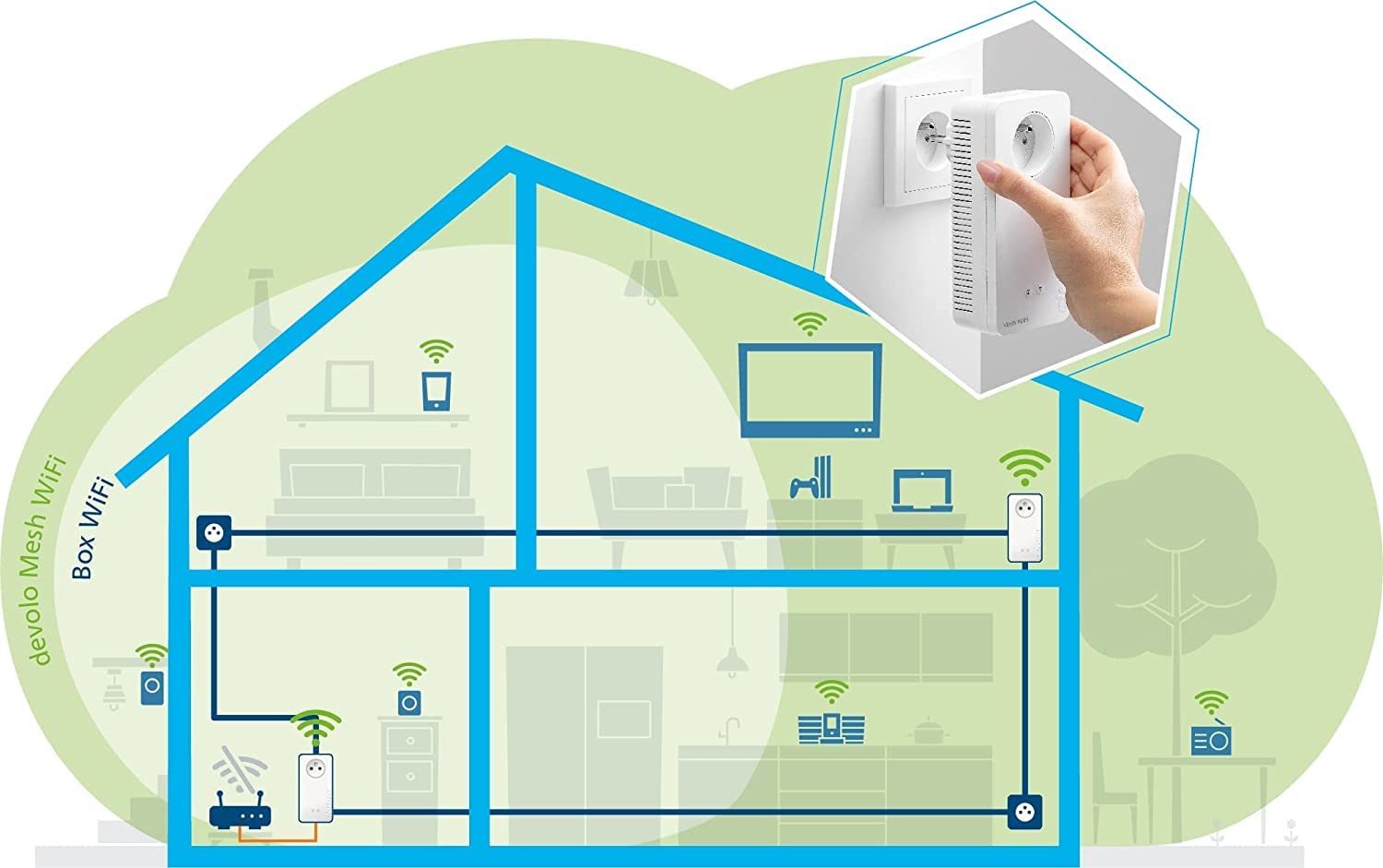 devolo Magic 2 WiFi 5 (ac) Zestaw multiroom: 3x adaptery PowerLine WiFi, gniazdo Gigogne (2400 Mbits, 5x porty Gigabit Ethernet) idealne do pracy i przesyłania strumieniowego, wtyczka francuska