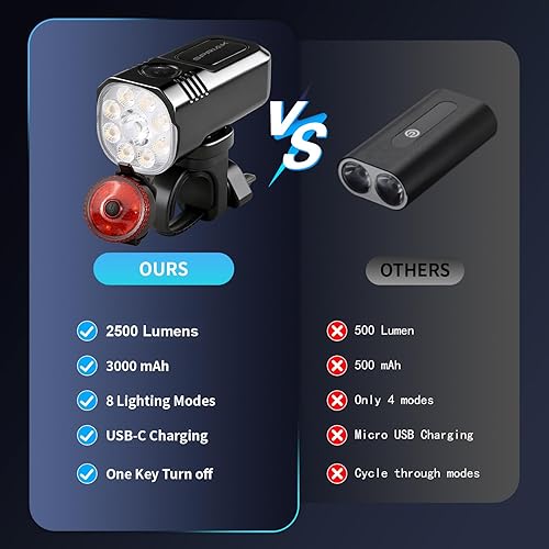 Miniatura 5 de USB-C Rechargeable Bike Light Front & Rear Set, Multi-Mode LED, IP65 Waterproof, Aluminum Alloy, Memory Function, Commuting & Mountain Night Riding