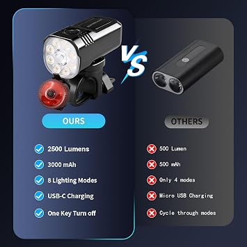 Bike Light for Night Riding, 2500LM Bicycle Headlight & Taillight | Multiple Modes, 3000mAh USB C Rechargeable Waterproof LED Bright Bike Headlights for Cyclists and Road Mountain and Commuters
