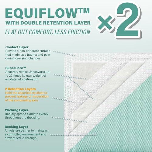 Miniatura 3 de EVERLIT EquiFlow - Apósito súper absorbente, alta retención, absorción instantánea para heridas con exudación intensa, almohadillas de gasa de