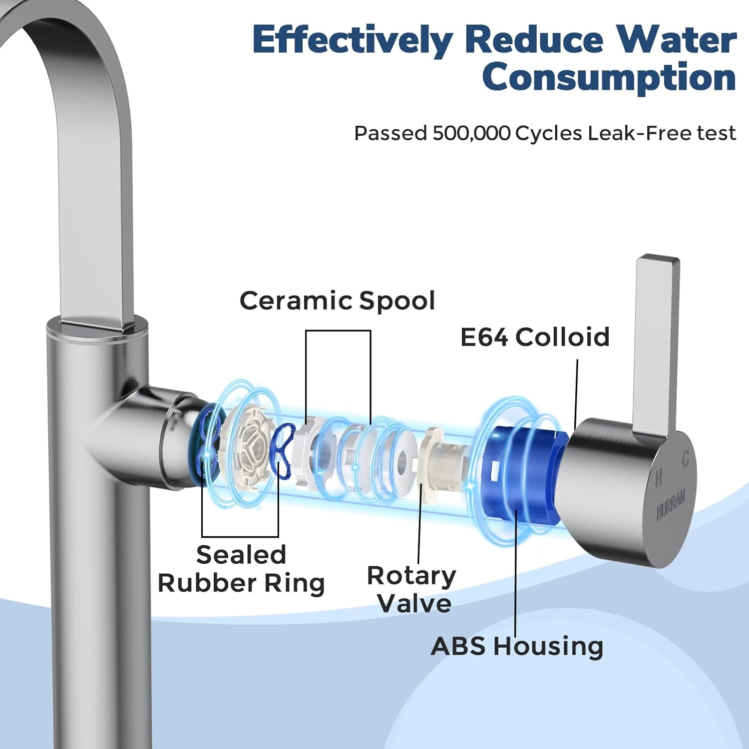 Hurran Robinet D'évier De Cuisine à 1 Trou Avec 2 Tuyaux D