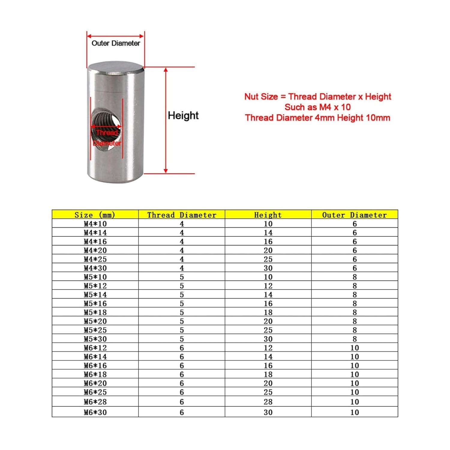 Furniture Barrel Nuts, 10PCS Barrel Bolts Cross Dowel Slotted Fittings Bed Or Chair Horizontal Hole Nut(M5x30)
