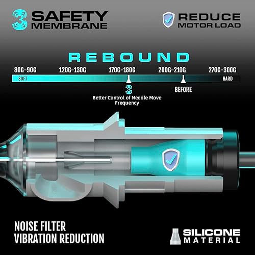 Miniatura 13 de Hawink Cartuchos de tatuaje agujas 50 piezas mezclado #12 estándar redondo liner & Weaved Magnum Shader & Curvado/Round Magnum Shader Soft Edge 3RL