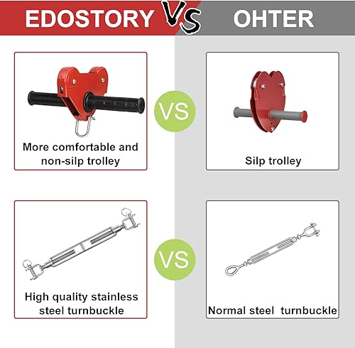 Miniatura 5 de EDOSTORY Kit de tirolesa para patio trasero de 120 pies para niños y adultos, al aire libre, cremallera de hasta 330 libras con freno de resorte y