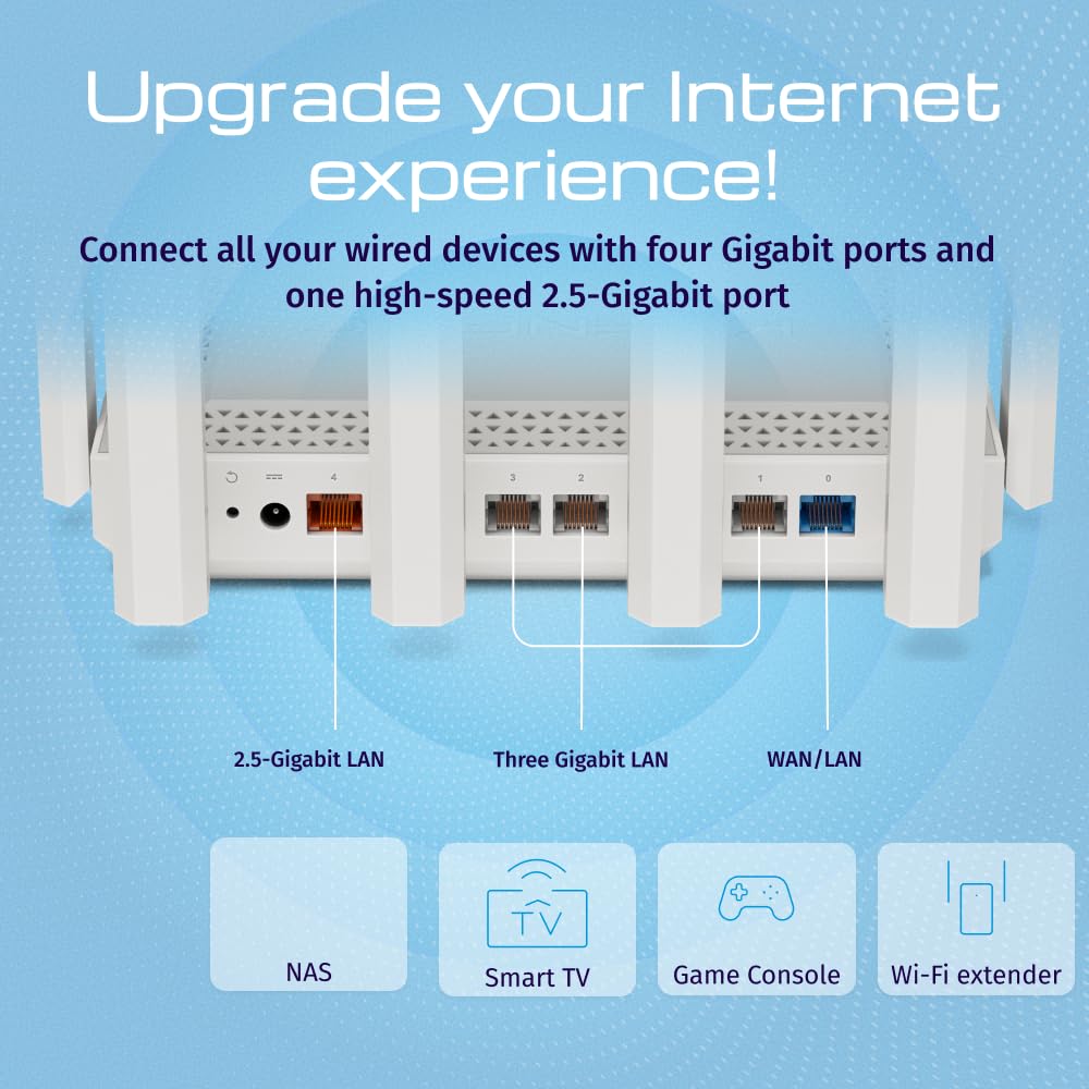 Keenetic Hero 5G (KN-4110) Modem Router 5G Wi-Fi 6 Mesh AX3000 con 2 slot SIM, 1 porta 2,5G e smart switch 4 porte a 1Gb, porte USB 3.0 e 2.0 multifunzione