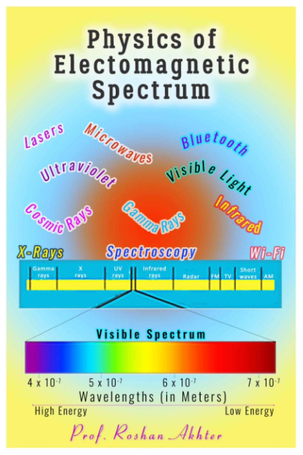 Self Study Electromagnetic Spectrum: For | O-level and A-level | | Secondary and Higher Secondary|