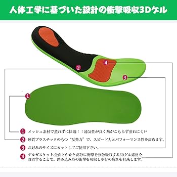 Amazon.co.jp: インソール,扁平足アーチサポート 土踏まず中敷き