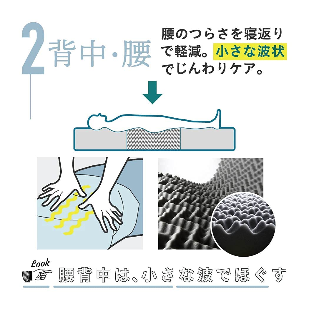 Medical Mattress メディカルマットレス ダブル RAKUNA Amazon.co.jp: [RAKUNA] [ラクナ] Medical Mattress メディカル