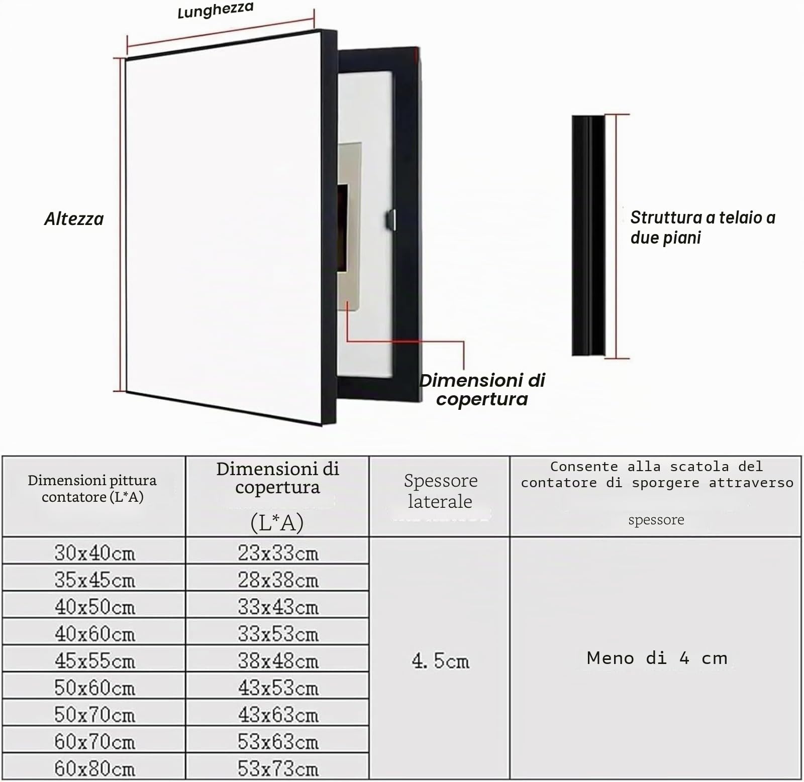 Scatola del Contatore Elettrico Coperchio Decorativo, Contatore della Quadro Copri Quadro Elettrico Decorativo Appeso, Nascondi Contatore