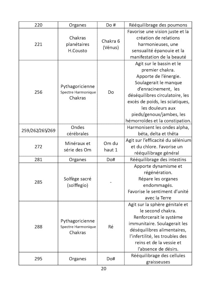 Les diapasons thérapeutiques: 1: Les fondations VERSION FEVRIER 2026