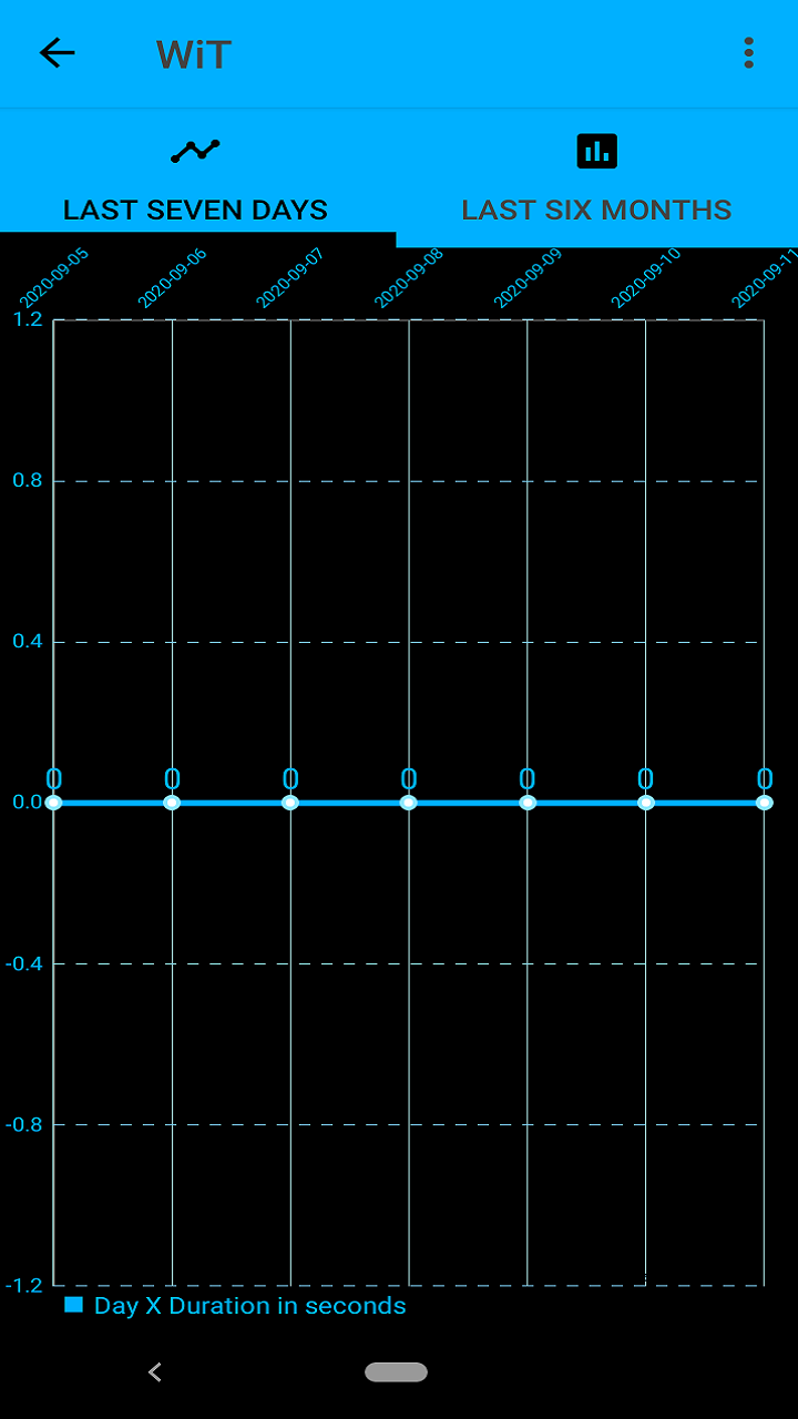 WiT: Workout interval Timer - App on Amazon Appstore